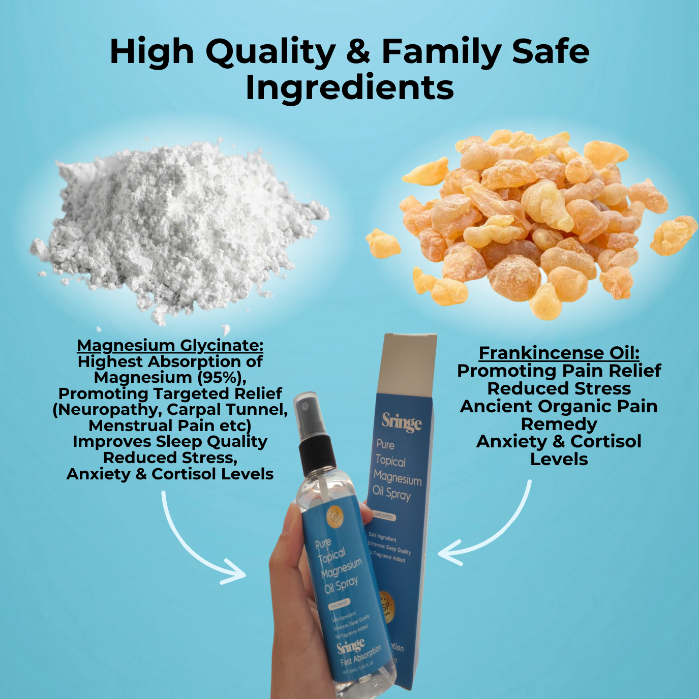 Pain Relief Topical Magnesium Spray®