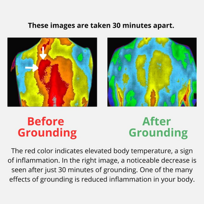 EmpiriyaGround™ - Premium Earthing Mat for Natural Healing