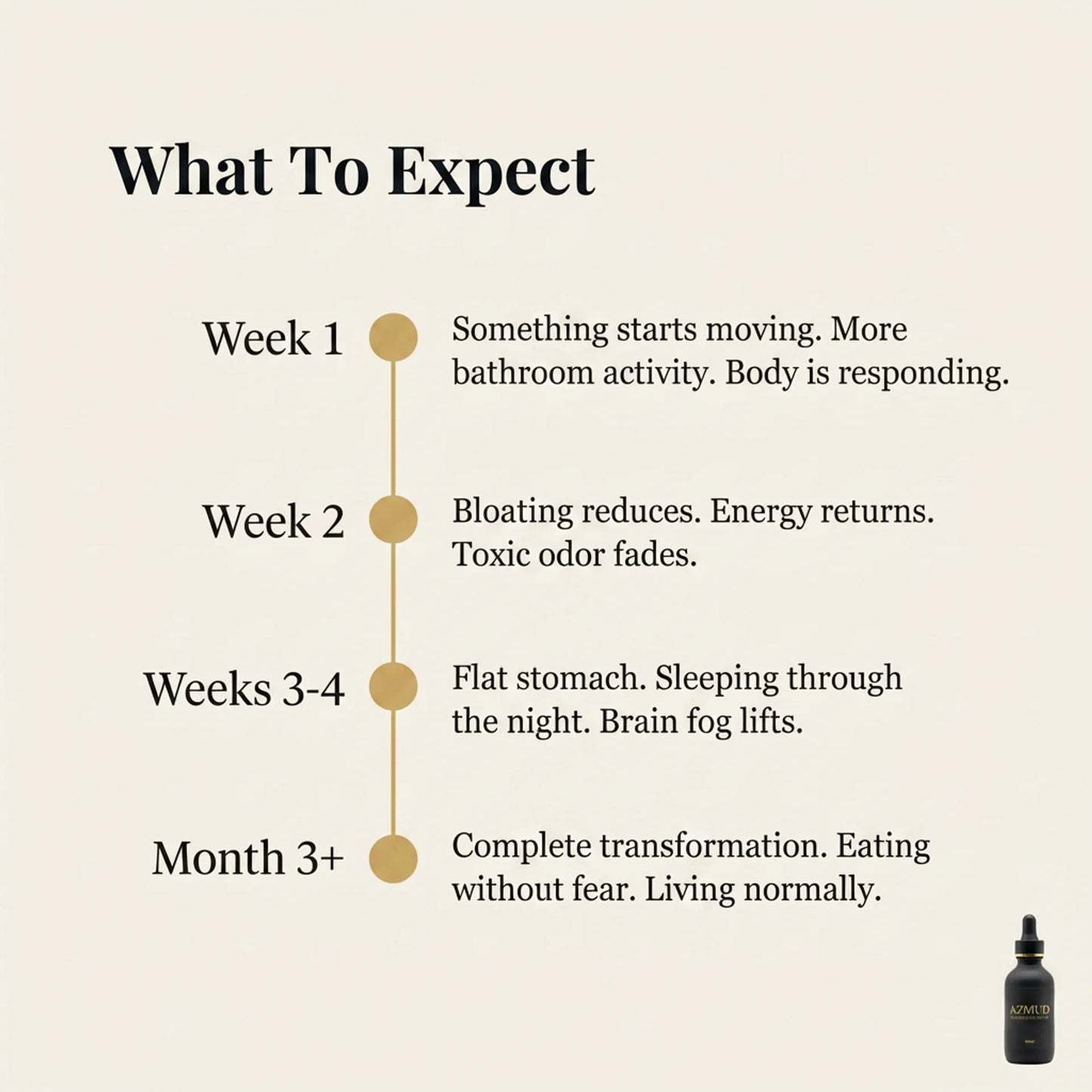 AZMUD Ethiopian Black Seed Oil Drops