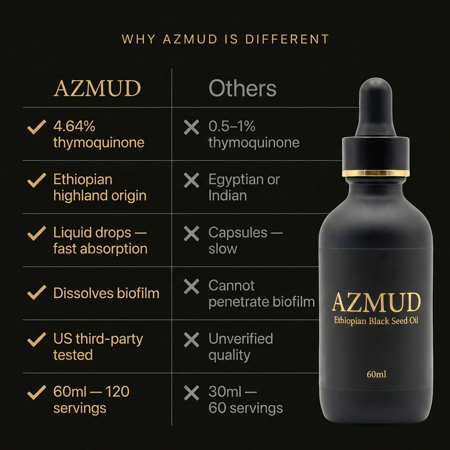 AZMUD Ethiopian Black Seed Oil Drops